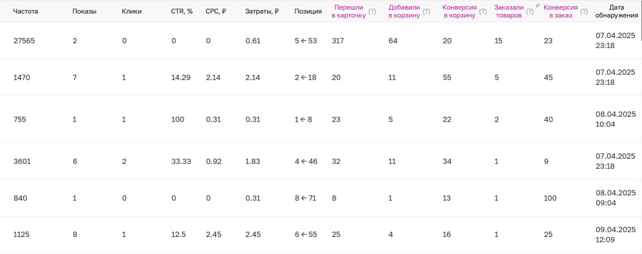 Добавили в биддер расширенную аналитику из Джема