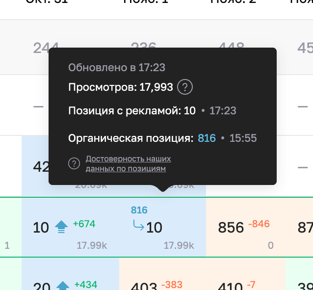 Склейка позиций в трекинге