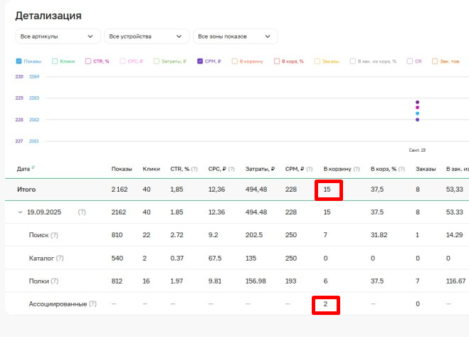 Меняемся вместе с Wildberries: как теперь считаются ассоциированные заказы в Sellego