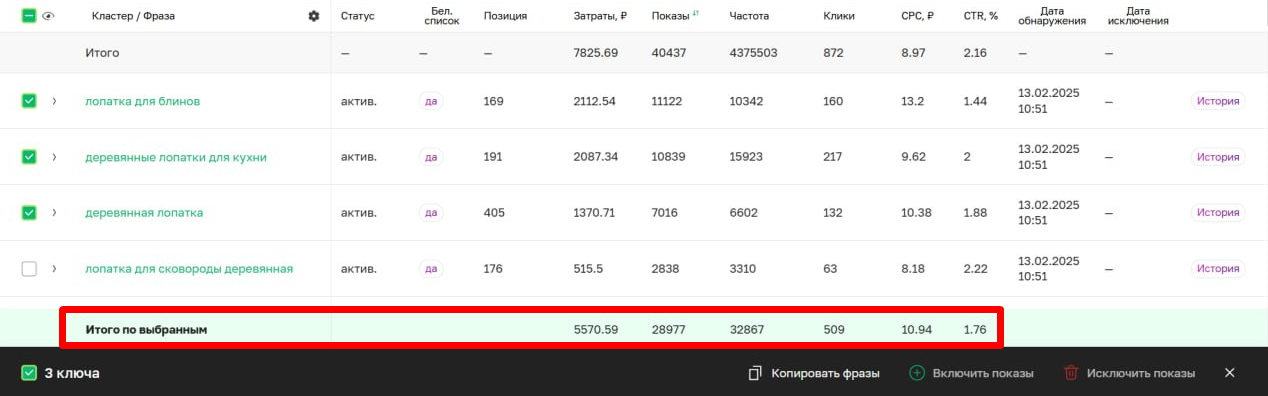 Итоговая статистика по группам фраз в ключевых модулях Sellego