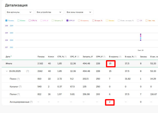 Меняемся вместе с Wildberries: как теперь считаются ассоциированные заказы в Sellego