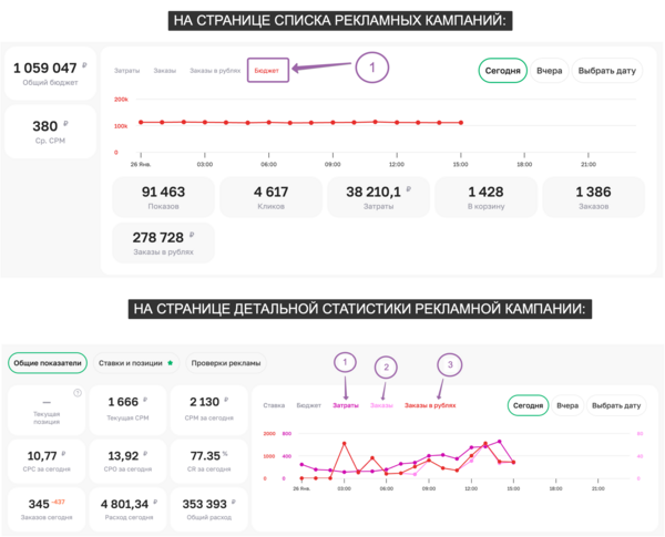 Расширили почасовые метрики на графиках рекламных кампаний